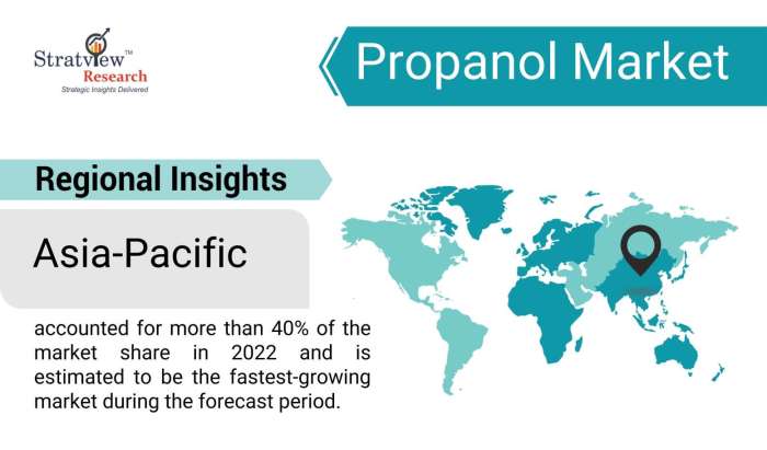 Propanol-Market-Regional-Insights